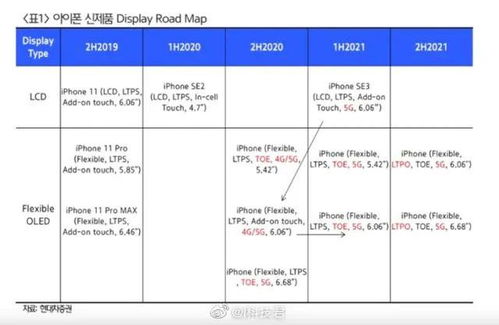 iPhone 12 系列發布日期、版本與價格曝光 依舊支持4G網絡，倉儲因素受關注