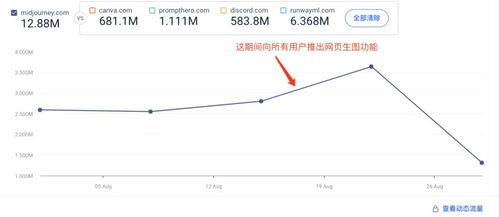 登上第一期a16z榜單的AI生圖產(chǎn)品一周年回顧 倉儲業(yè)應(yīng)用現(xiàn)狀
